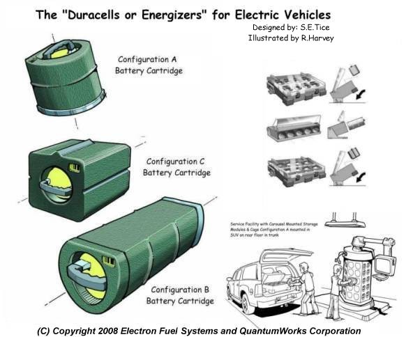 Modular Battery System Desgined by QWC for EFS